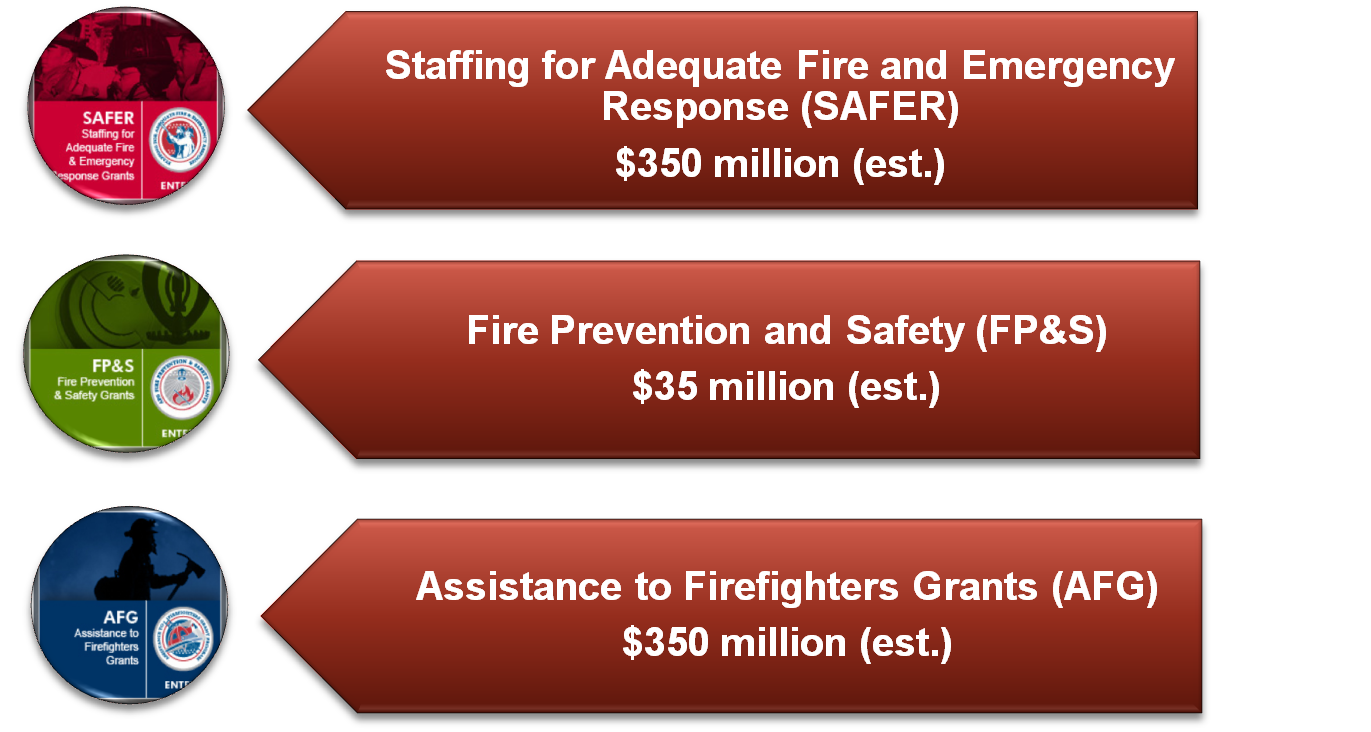 Assistance to Firefighters Grants